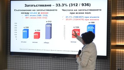 Случаите на диабет у нас са се удвоили за 18 години, а предиабетът засяга всеки пети българин